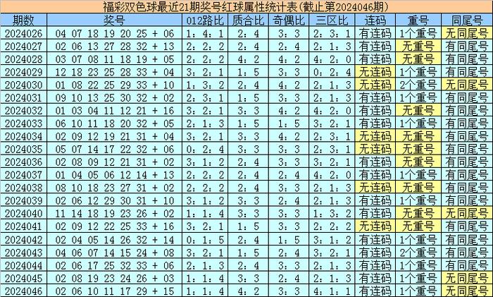 探索双色球2019年历史，揭秘第8期的独特魅力,双色球2009102