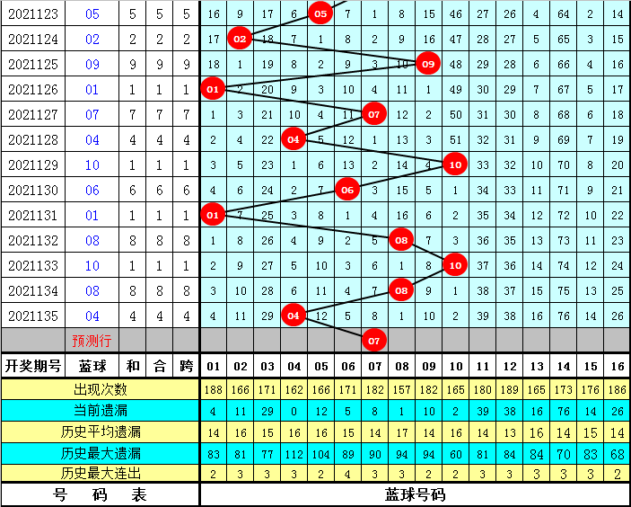 预测双色球46期开奖号码的理性分析,双色球46期开什么号