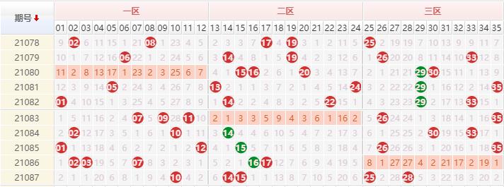 21089期双色球开奖结果，揭秘幸运之池的最新动态,双色球开奖结果21088期奖池