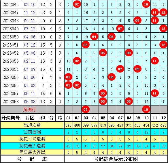 大乐透23059期，万元晒票背后的理性与梦想交织,大乐透23059期万元晒票
