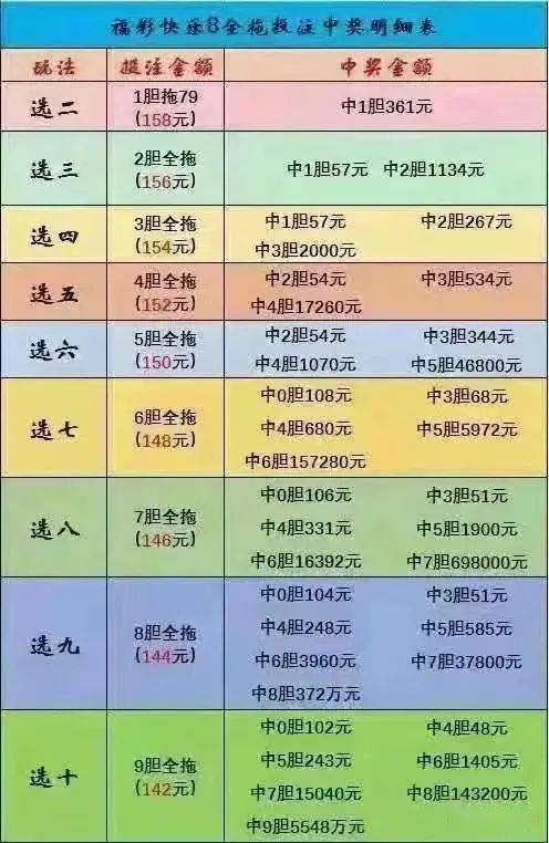 10招必看，解锁胆拖策略，让你的彩票中奖率飙升——揭秘十一选五，玩转数字游戏,11选5胆拖怎么中奖