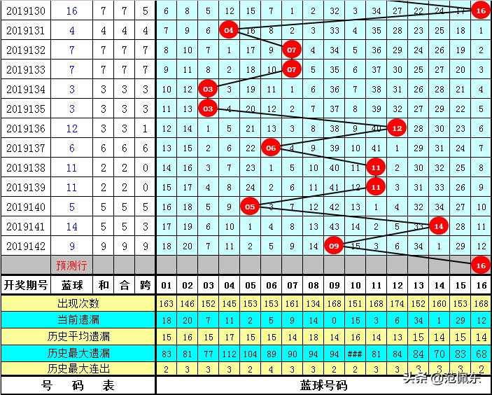 2013年双色球第4期，梦想与奇迹的碰撞——揭秘开奖结果背后的故事,2013年双色球143期开奖结果