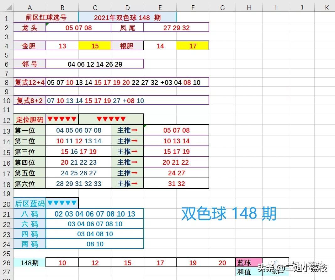 双色球149期精选策略与号码推荐,双色球149期推荐