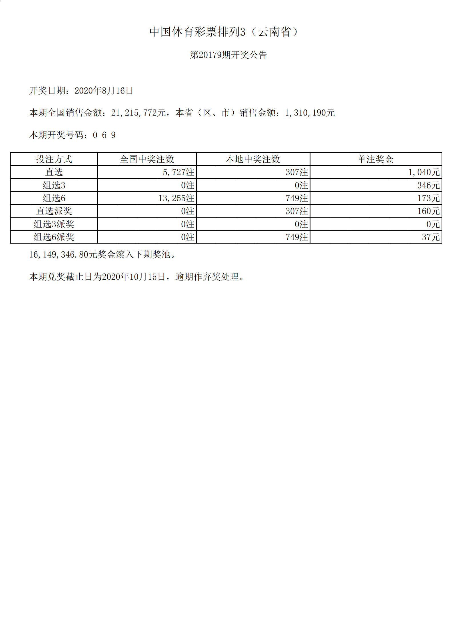 我们爱过就好 第63页