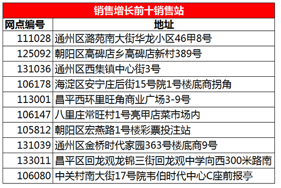 2017年双色球第49期，梦想与奇迹的碰撞——揭秘那场令人难忘的开奖之夜,2017年130期双色球开奖结果