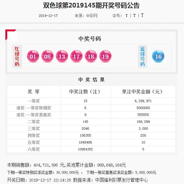 2019年双色球第4期，回顾与展望,双色球2004109期开奖结果