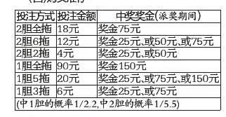 山东10选3玩法解析，揭秘中奖规则与投注技巧,山东11选5规则