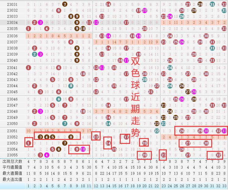 今日双色球蓝球的智慧预测，数据与趋势的深度剖析,今日双色球蓝球推荐预测