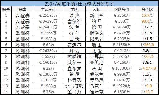 足球彩票策略