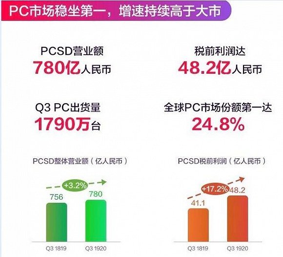 2数字游戏