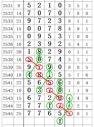 七星彩，数字顺序不对也能中奖？揭秘彩票游戏规则与概率,七星彩数字顺序不对能中奖吗