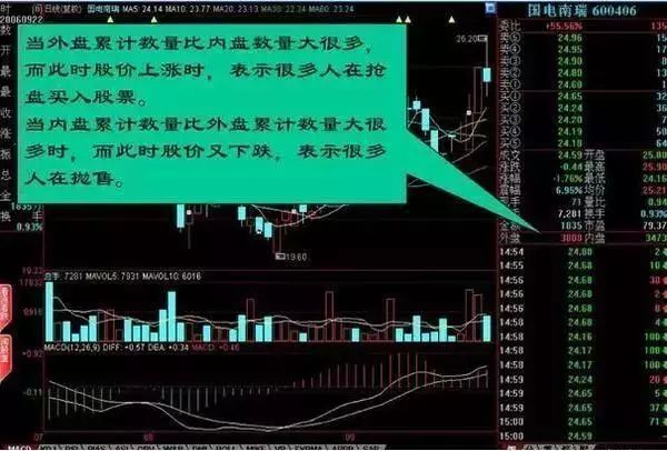 盘口，股市交易中的隐形指挥官,盘口