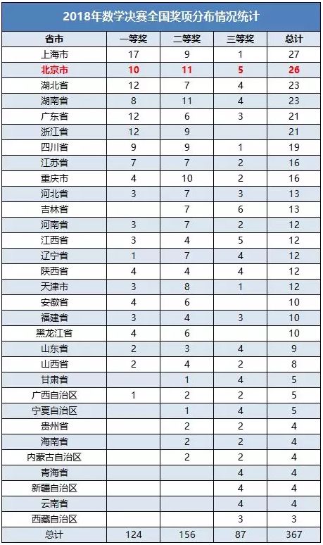 数字预测技巧