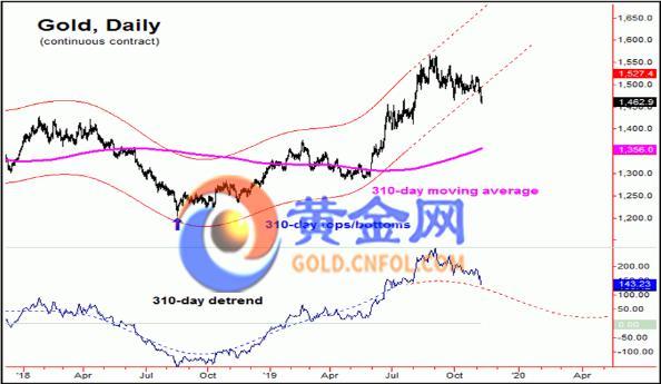 与君同舟渡 第54页