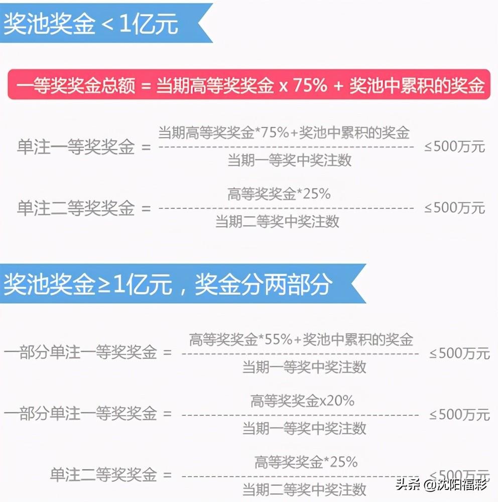 双色球玩法