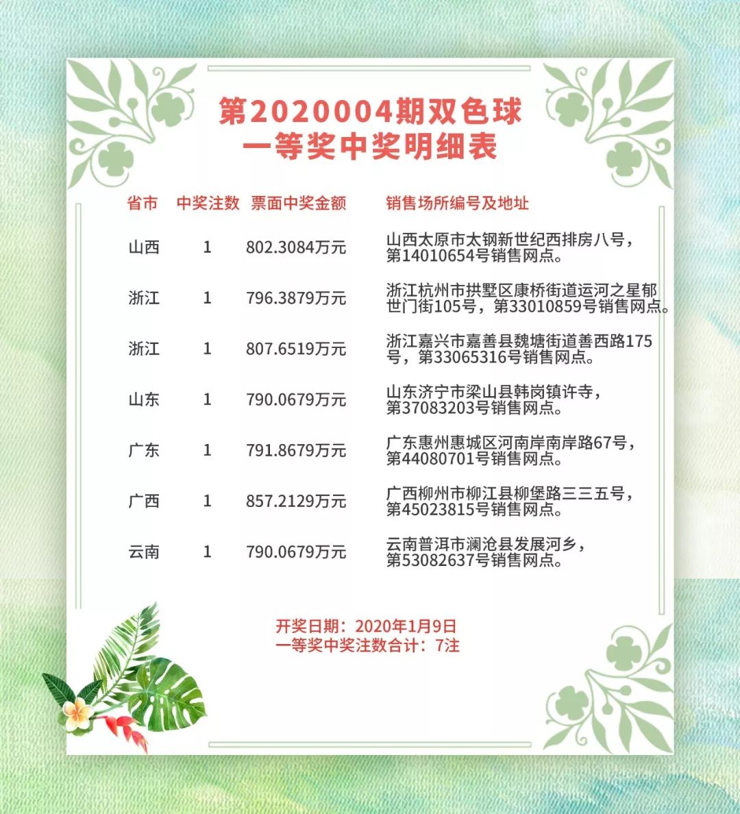 福彩双色球013期中奖规则及金额详解,福彩双色球013期中奖规则及金额