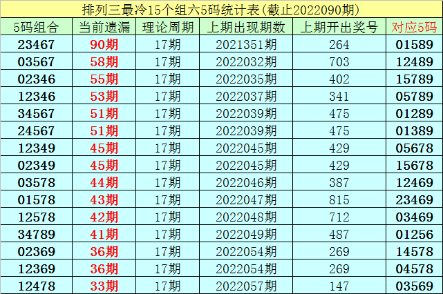 排列三