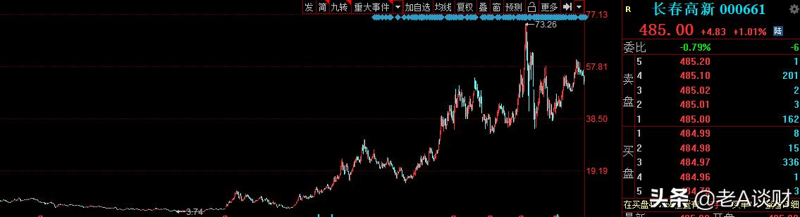 2 幸运密码