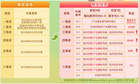 揭秘体彩7星彩票开奖结果与规则，带你走进数字的奇幻之旅,体彩7星彩开奖结果开奖 规则