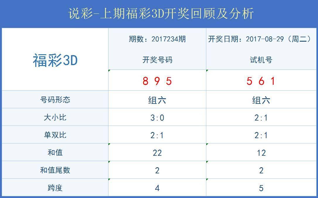 3D今试机号，关注金码，解锁数字彩票的奥秘,3d今试机号关注金码