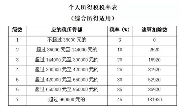 奖金计税方式，选择哪个更好？,奖金计税方式选择哪个更好