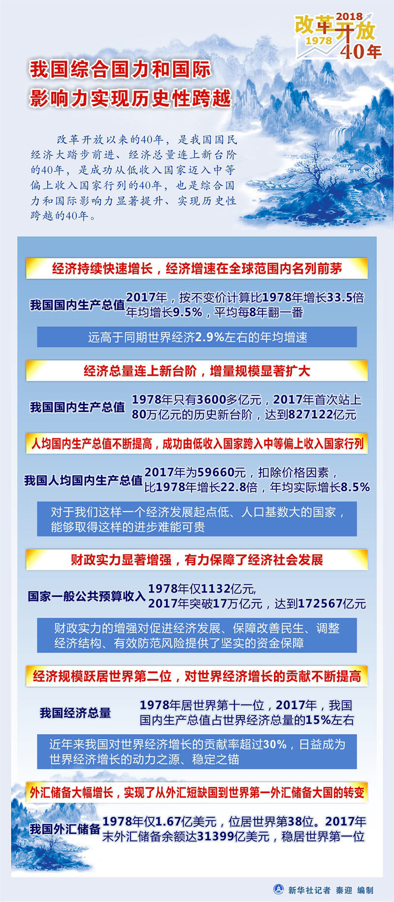 203年福彩三D世界，回溯与展望——一场数字游戏的开奖历史之旅,2023年福彩3d开奖历史