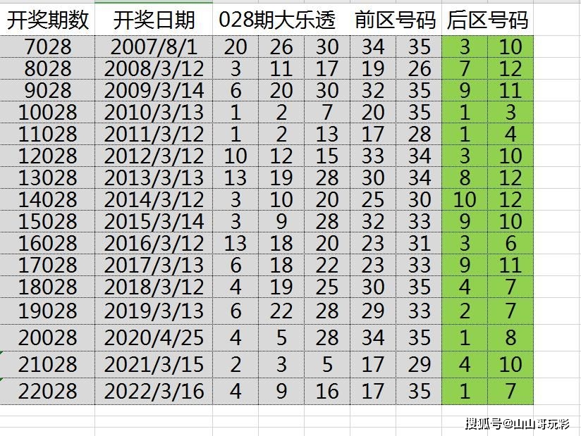 探寻大乐透历史同期开奖号的奥秘,大乐透历史同期开奖号