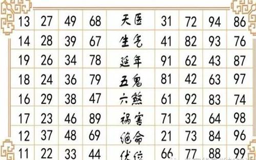 选号网手机号码吉凶查询，数字背后的文化与信仰,选号网手机号码吉凶查询