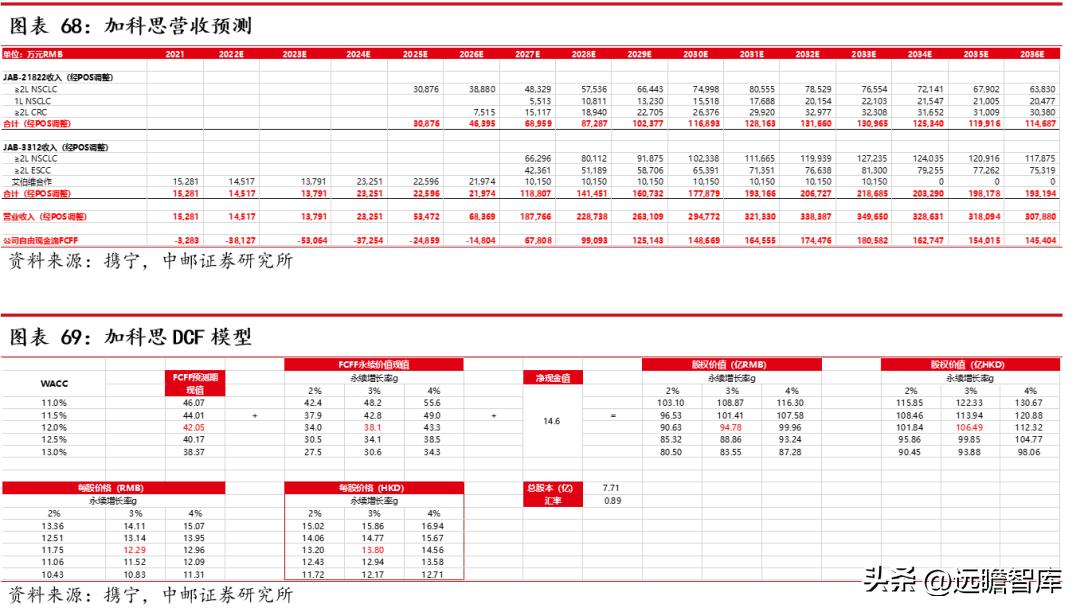 2036年福彩走势图带连线图的深度解析与预测,2023福彩走势图带连线图