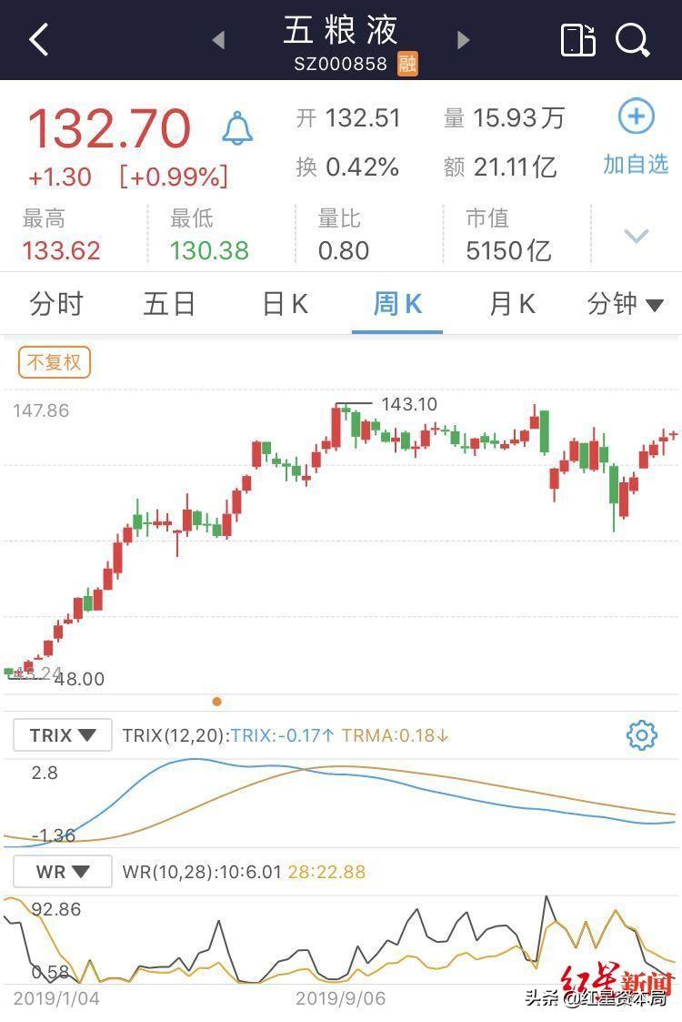 排列3走势图综合版501，深度解析与策略应用,排列3走势图综合版500
