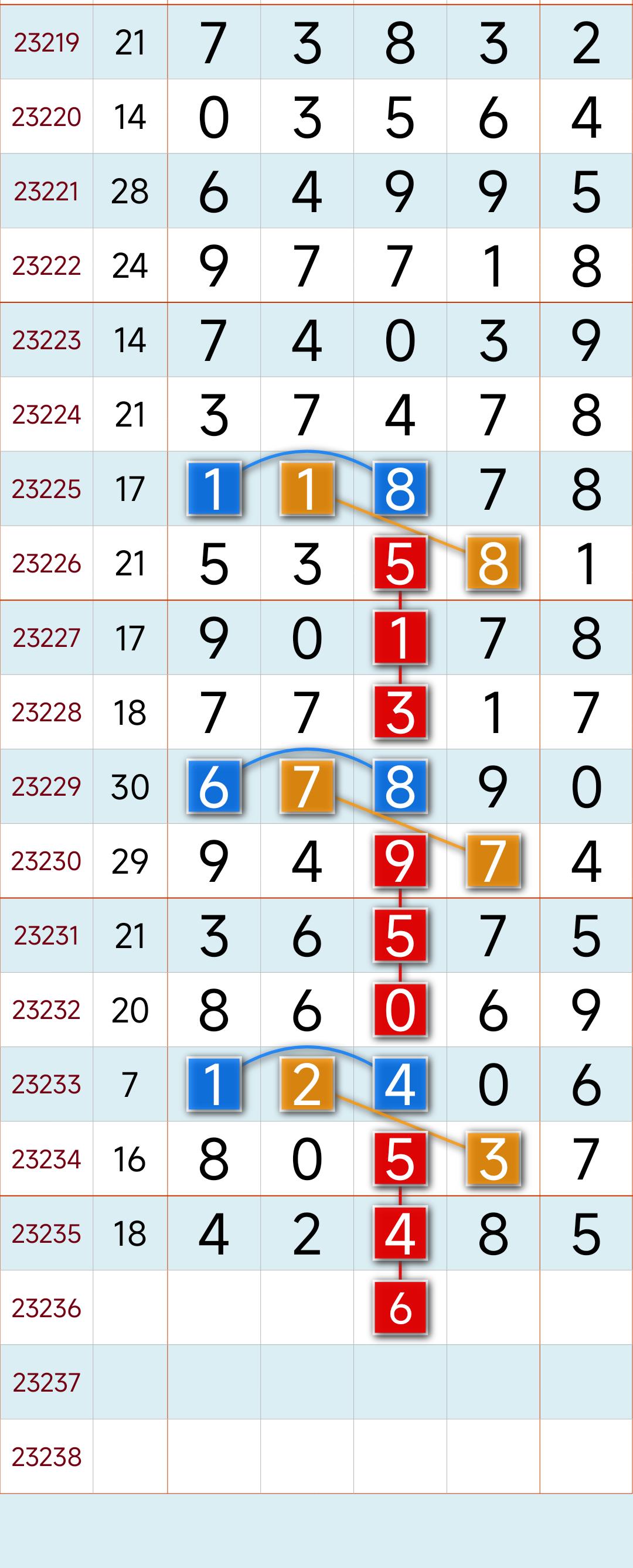 排列3走势图综合版，解锁数字游戏中的智慧与策略,排列3走势图综合版走势图综合版