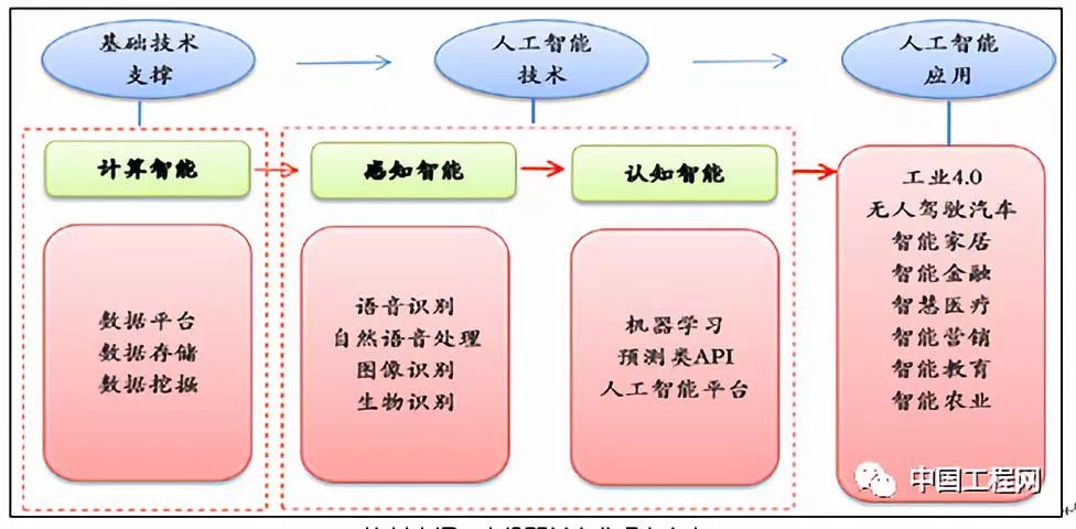 2035，展望未来高考志愿模拟填报的智能化与个性化,2023高考志愿模拟填报