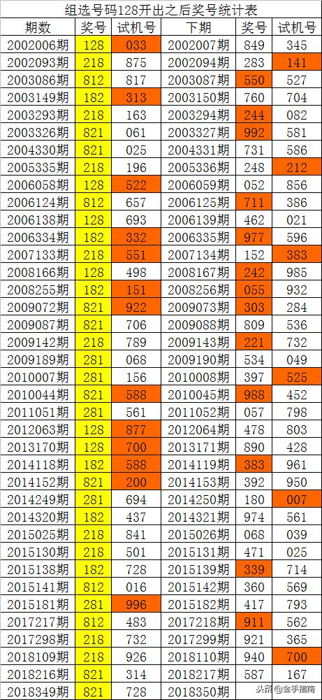 福彩3D，历史开奖结果与今晚试机号462的深度解析,福彩3d今晚试机号462历史开奖结果