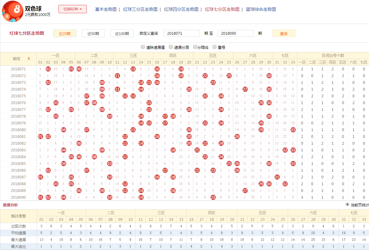 福彩双色球预测
