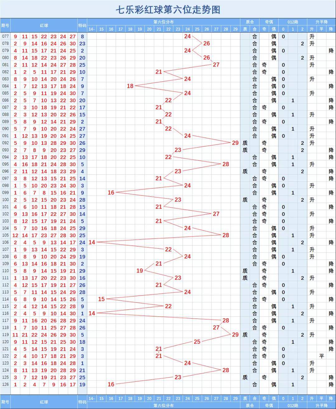 探索大乐透尾号分布走势图，20年来的数字足迹,大乐透尾号分布走势图200期
