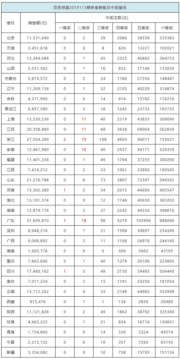探索2035年香港历史开奖记录，时光印记与幸运轨迹2015香港开奖记录结果查询网