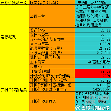 澳门新彩综合走势图204年3月最新分析汇总，洞察未来趋势，把握机遇新澳门出彩综合走势图2024年3月最新分析汇总
