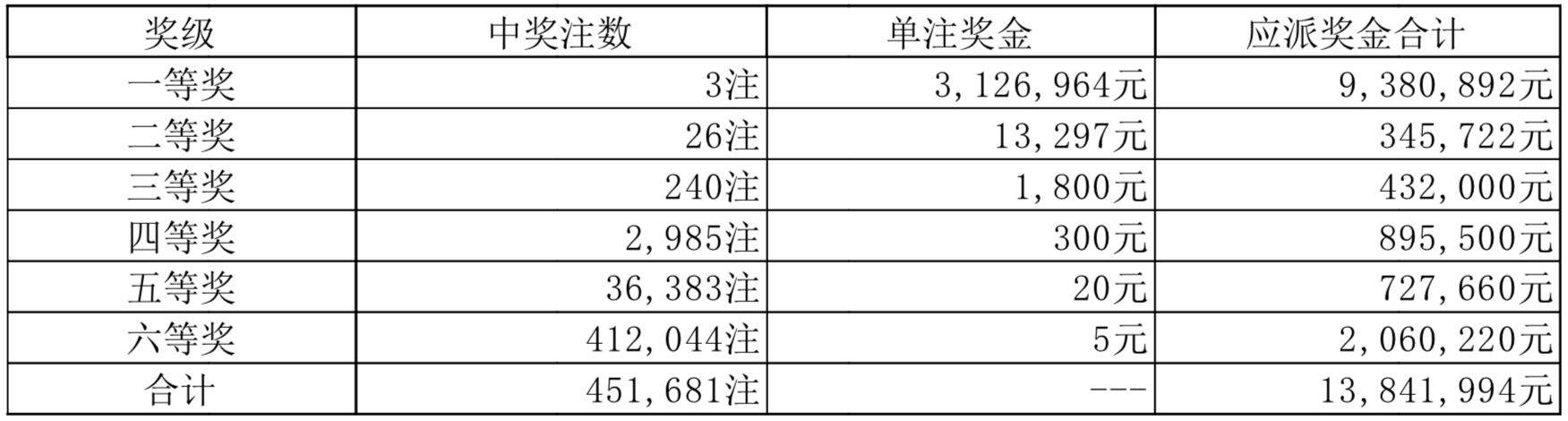 揭秘时时彩开奖结果，理性看待彩票与娱乐的边界