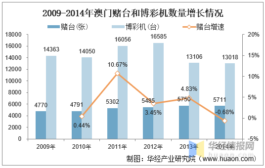 2035年新澳门历史开奖记录，回顾与展望2025新澳门历史开奖记录查询结果是什么