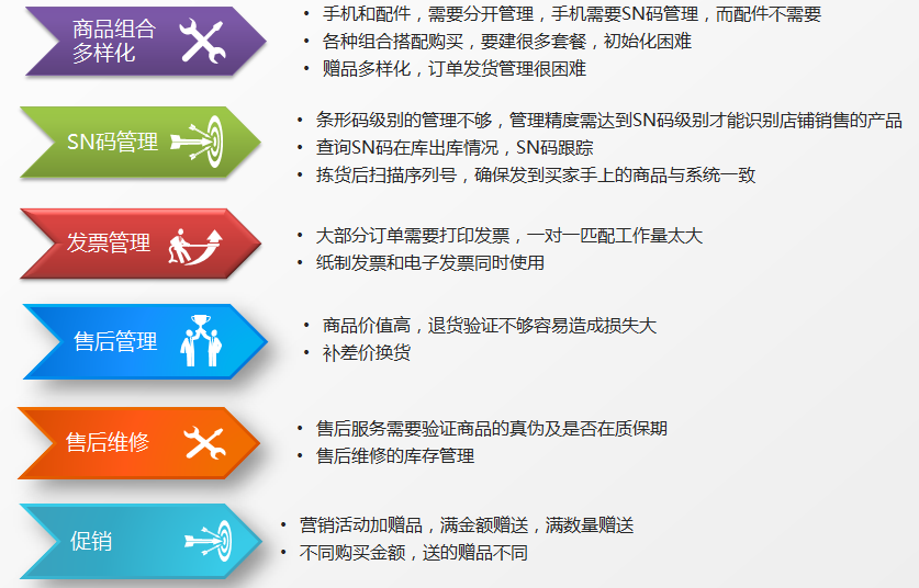 管家婆资料大全，打造高效、智能的商业管理助手