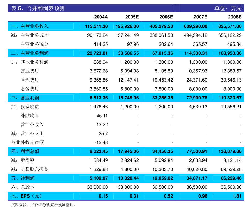 探索2015-至今，澳门历史开奖记录的深度剖析2025澳门历史开奖记录查询表