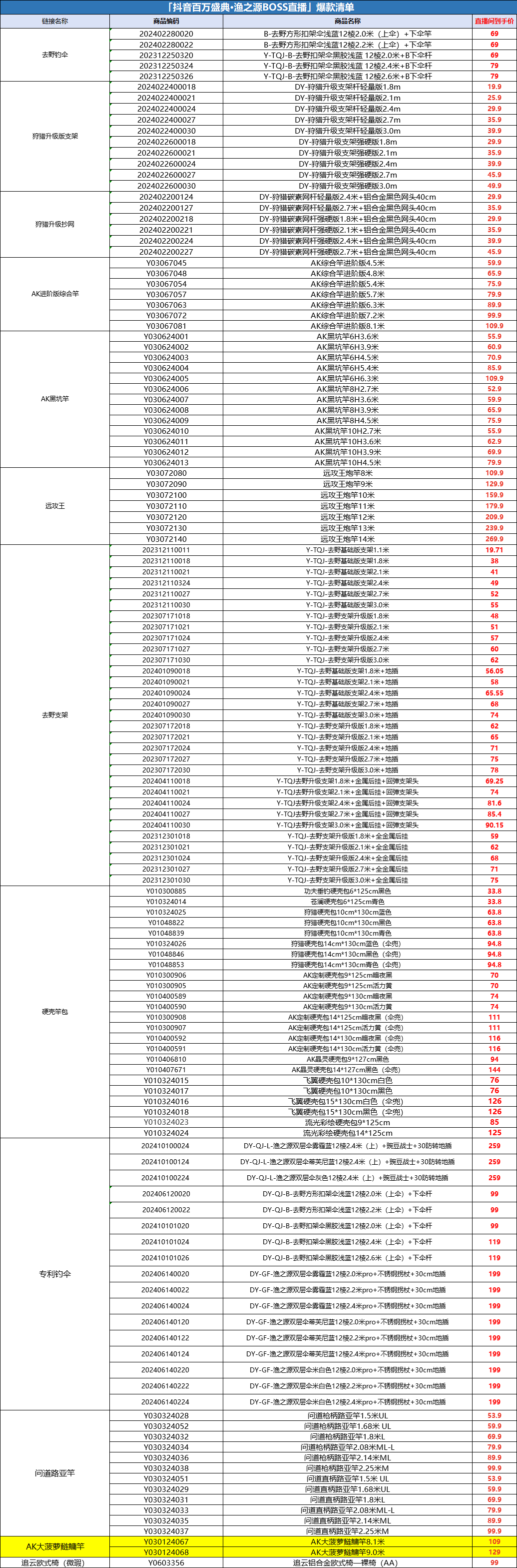 2036年澳门六今晚开奖现场,科技与传统的完美融合2023澳门六今晚开奖现场直播
