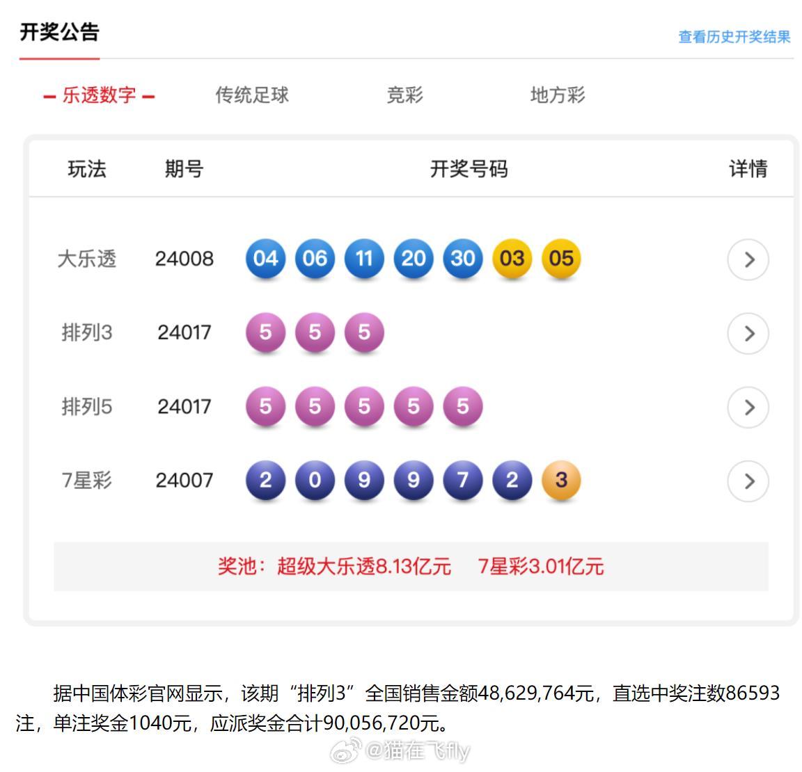 揭秘黄大仙六肖中特期，探寻精准预测的真相黄大仙精准资料六肖果