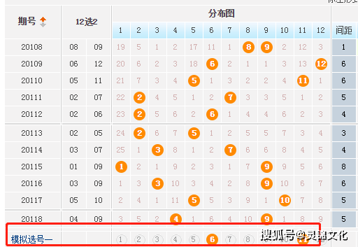 今晚开奖，揭秘彩票背后的神秘与期待今晚开奖开码结果结果走势图
