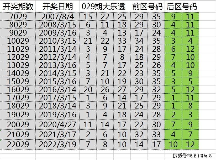 今日快3开奖号码查询，揭秘数字背后的幸运与期待快三开奖号码走势图