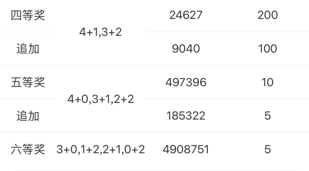 揭秘彩票世界,开奖大全的奥秘与乐趣开奖大全 结果500