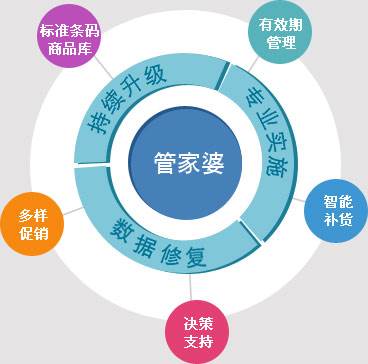 探索管家婆2037正版资料,重塑企业管理的未来