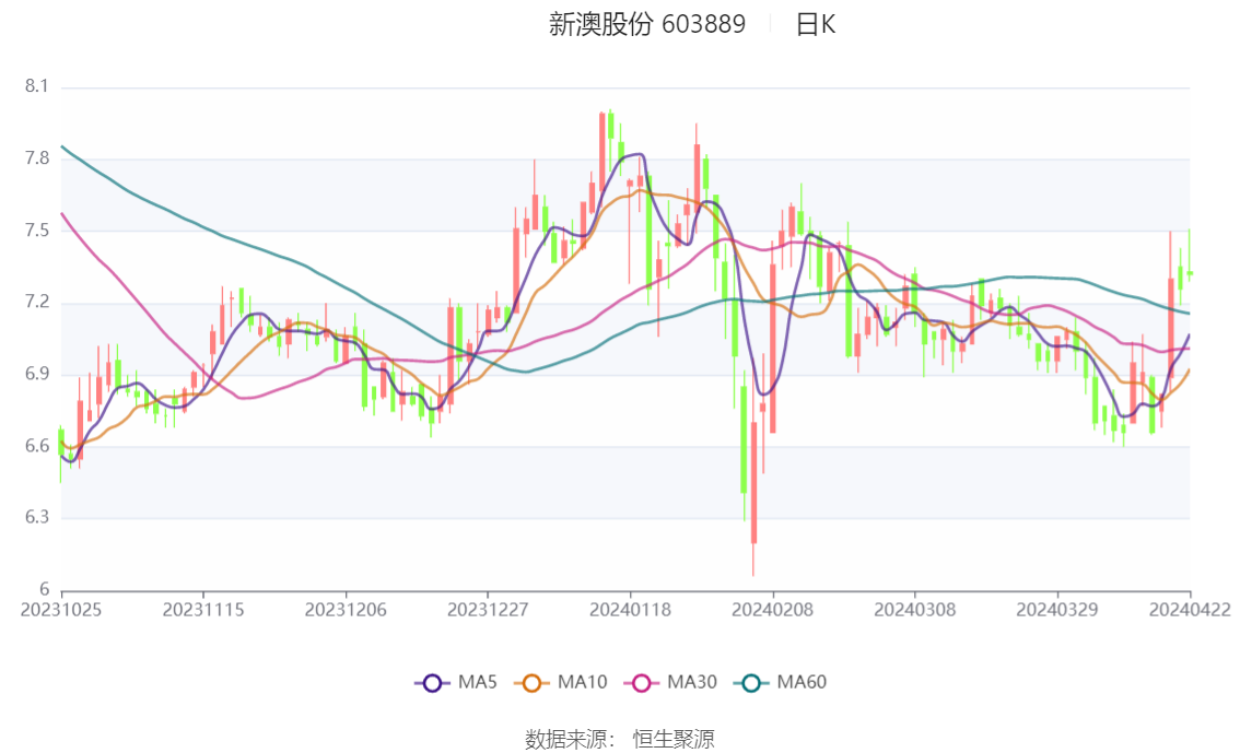 新奥门开奖结果2048的未来展望与理性分析新奥门开奖结果2024走势图片