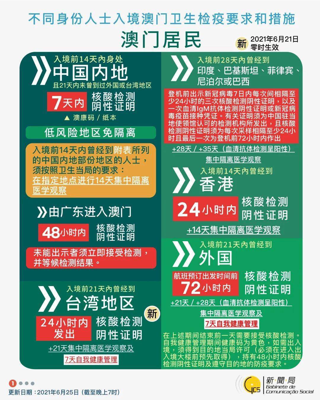 澳门管家婆资料正版大全，揭秘背后的真相与风险警示