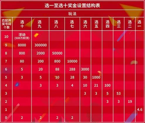 新奥门开奖结果2043—理性看待彩票，享受生活乐趣新奥门开奖结果2024开奖记录查询